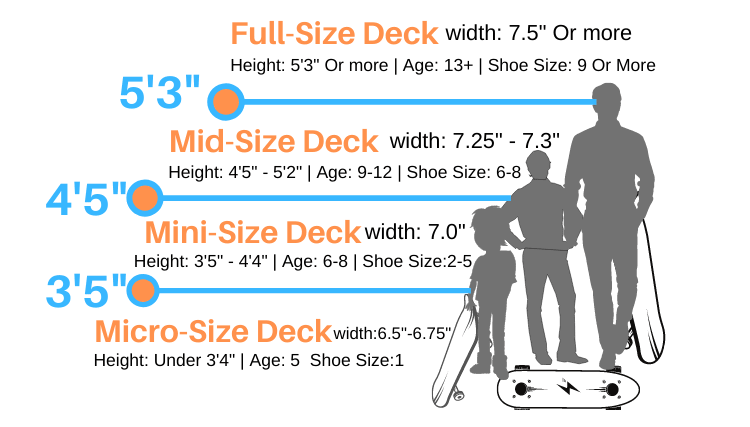 Skateboard Weight Holding Chart